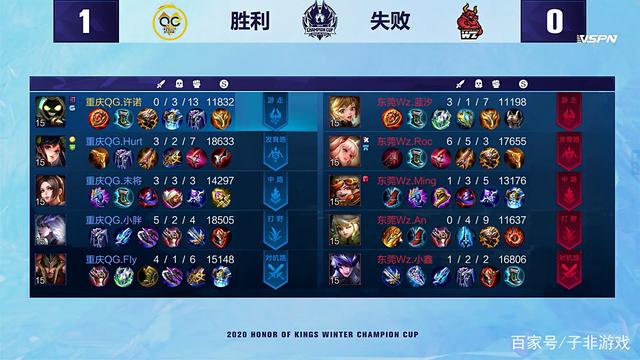 表现出色的 表现出色的